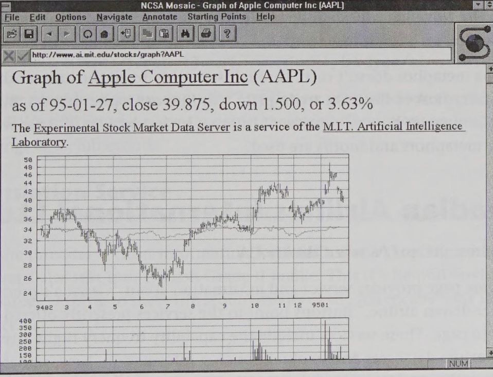 Apple Stock 1995-01-27